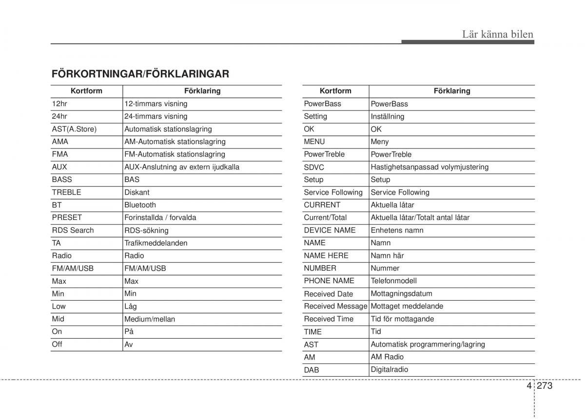 KIA Soul II 2 instruktionsbok / page 352