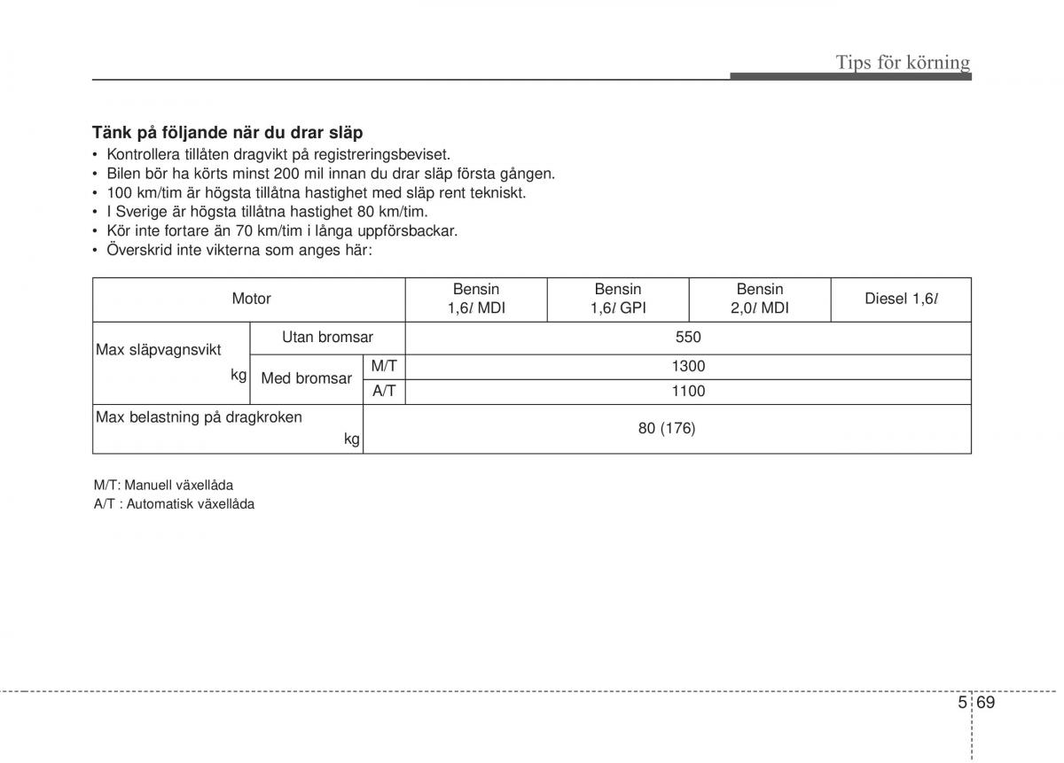 KIA Soul II 2 instruktionsbok / page 422