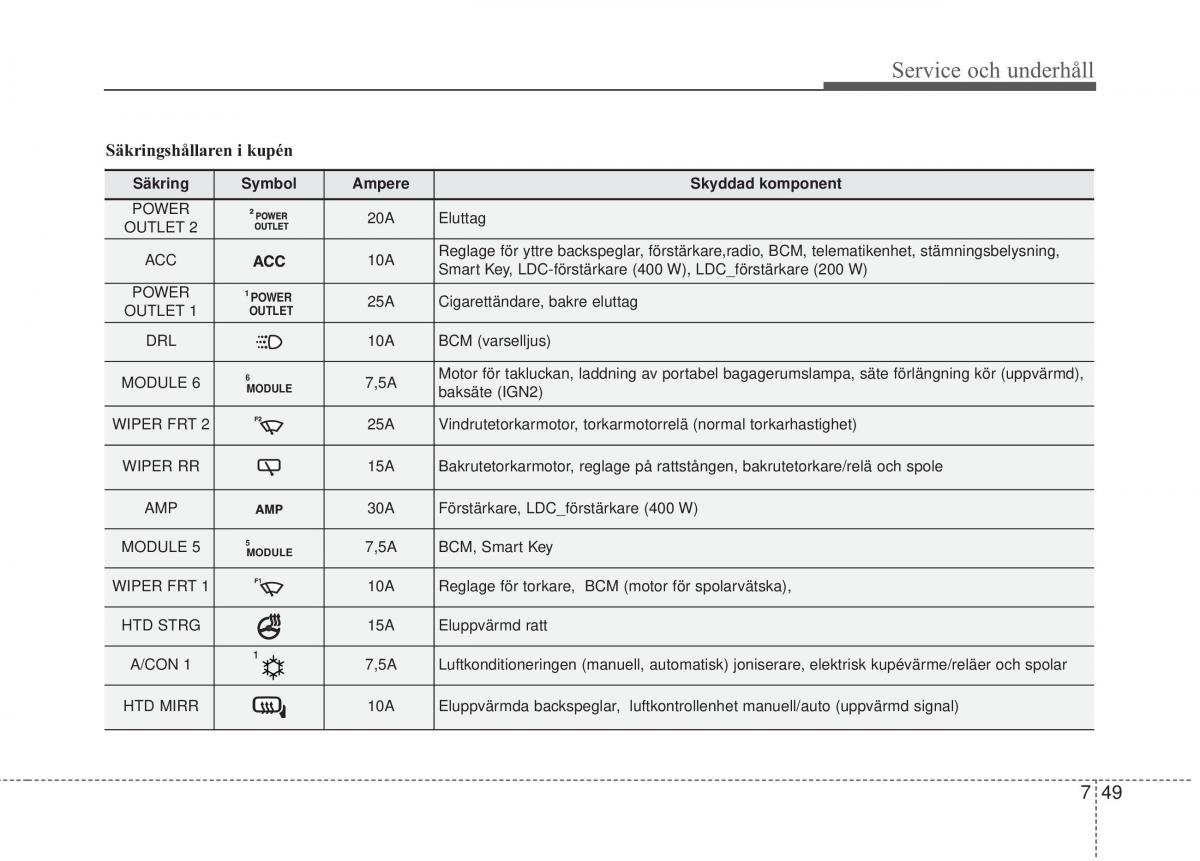 KIA Soul II 2 instruktionsbok / page 505