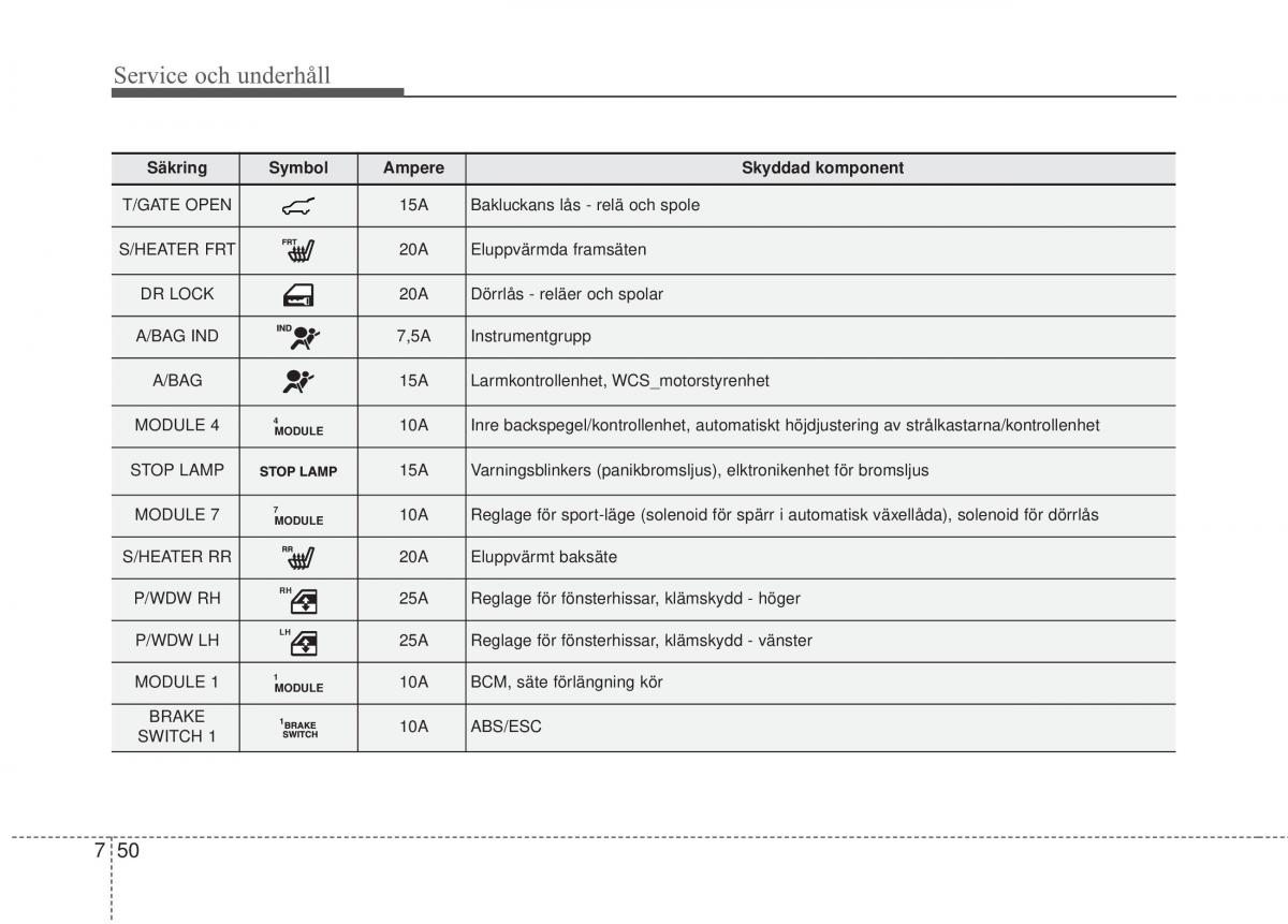 KIA Soul II 2 instruktionsbok / page 506