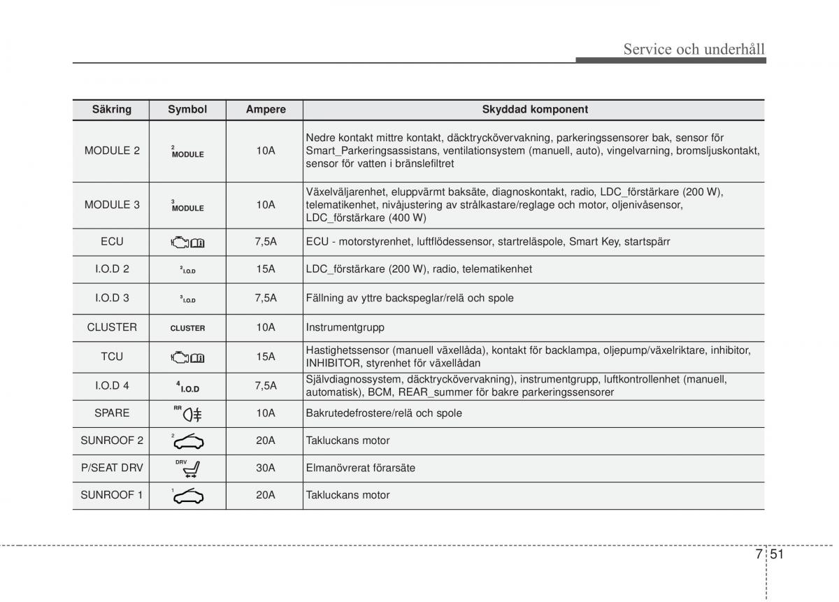 KIA Soul II 2 instruktionsbok / page 507