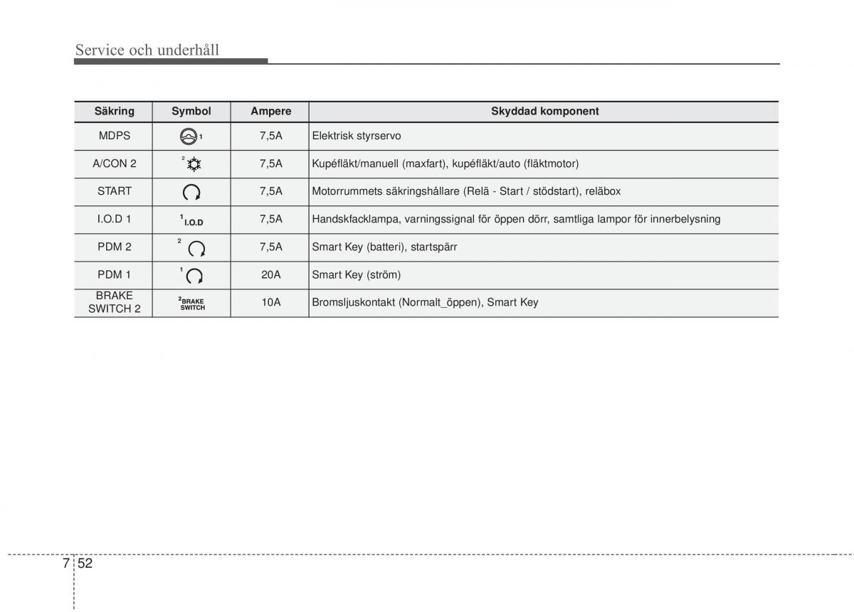 KIA Soul II 2 instruktionsbok / page 508