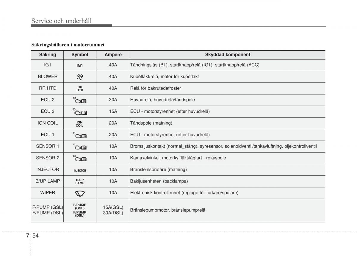 KIA Soul II 2 instruktionsbok / page 510