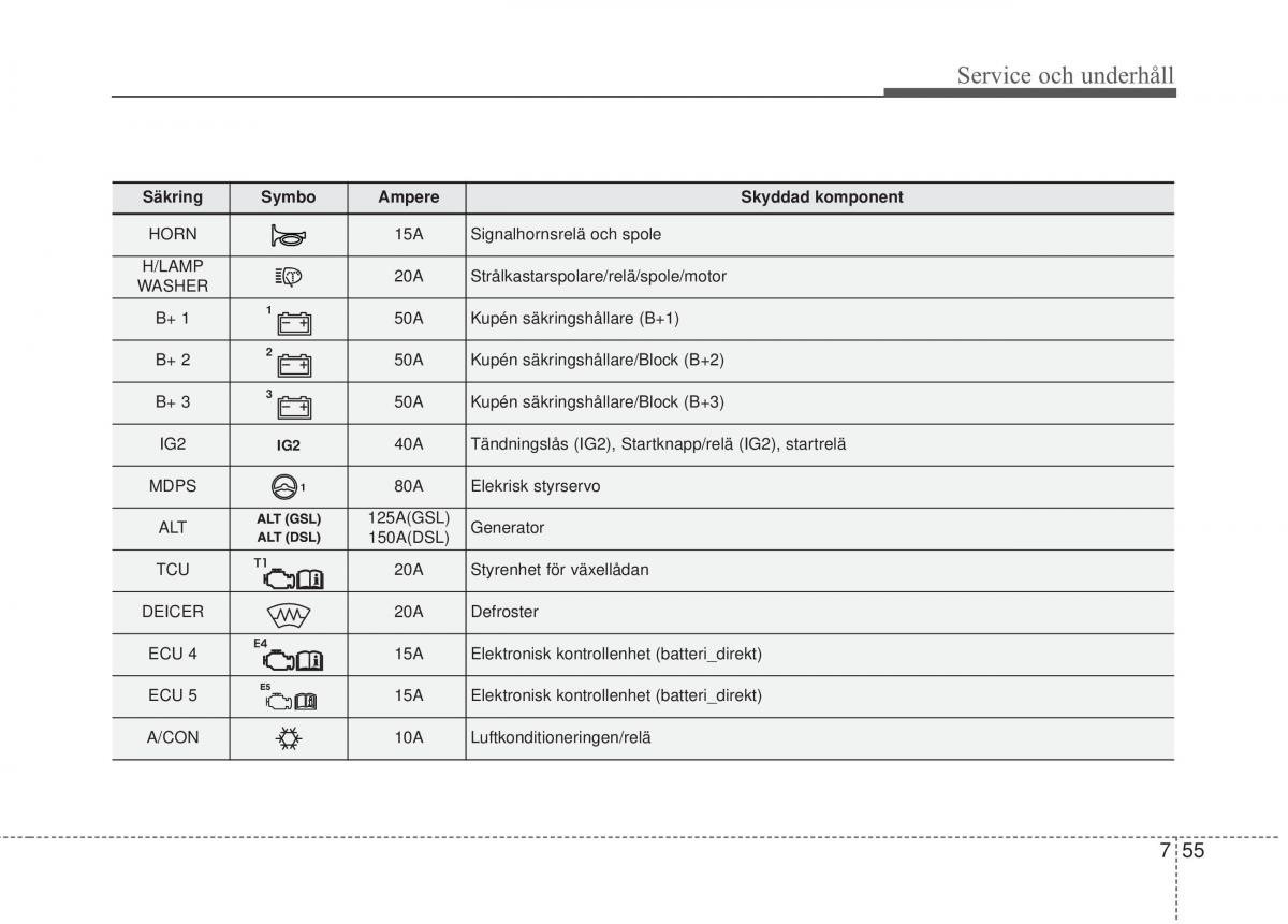 KIA Soul II 2 instruktionsbok / page 511