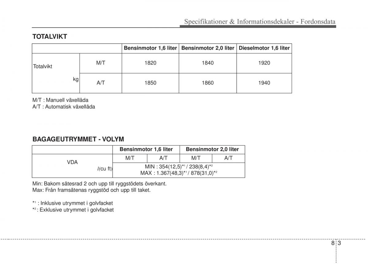 KIA Soul II 2 instruktionsbok / page 537