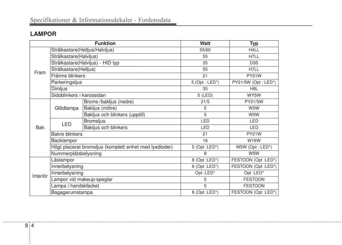 KIA Soul II 2 instruktionsbok / page 538