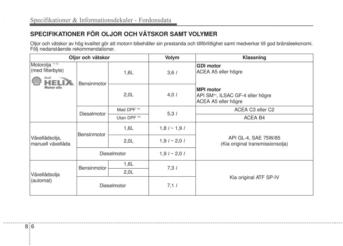 KIA Soul II 2 instruktionsbok / page 540