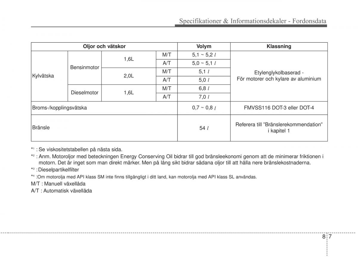 KIA Soul II 2 instruktionsbok / page 541