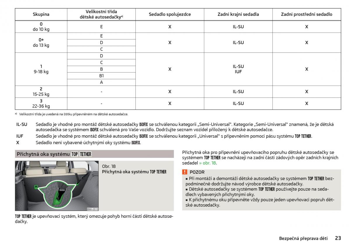 Skoda Rapid navod k obsludze / page 25