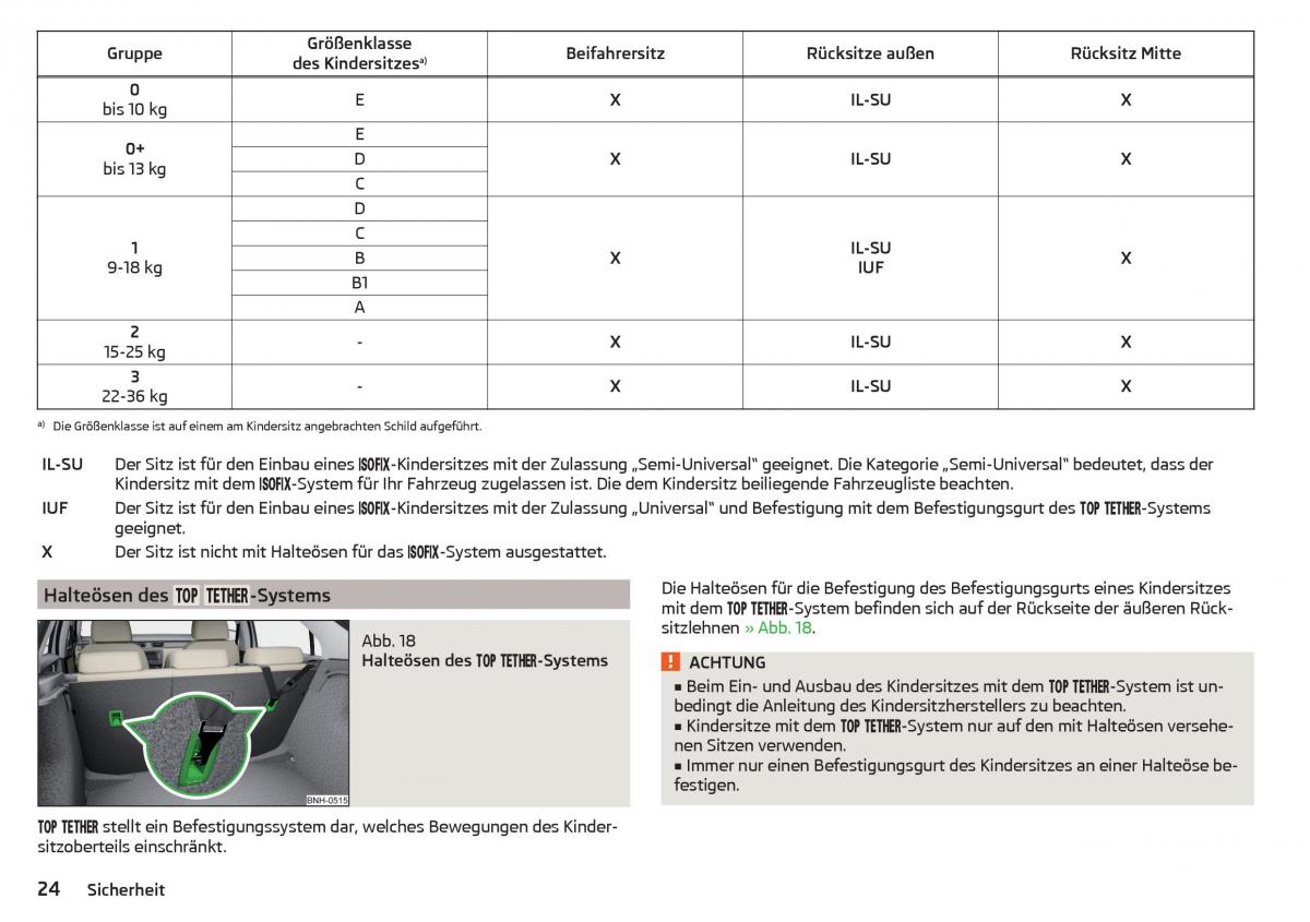 Skoda Rapid Handbuch / page 26