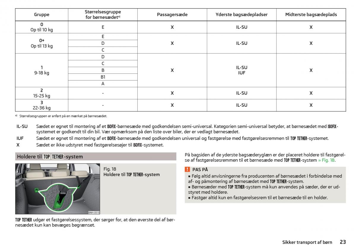 Skoda Rapid Bilens instruktionsbog / page 25