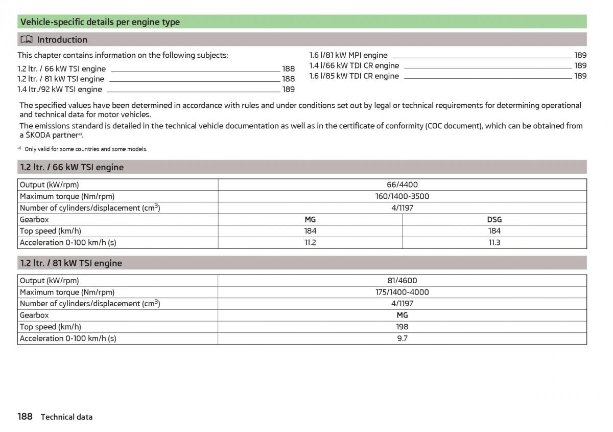 Skoda Rapid owners manual / page 190