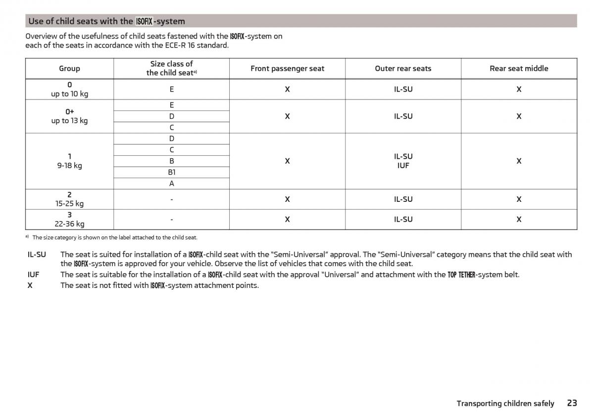 Skoda Rapid owners manual / page 25