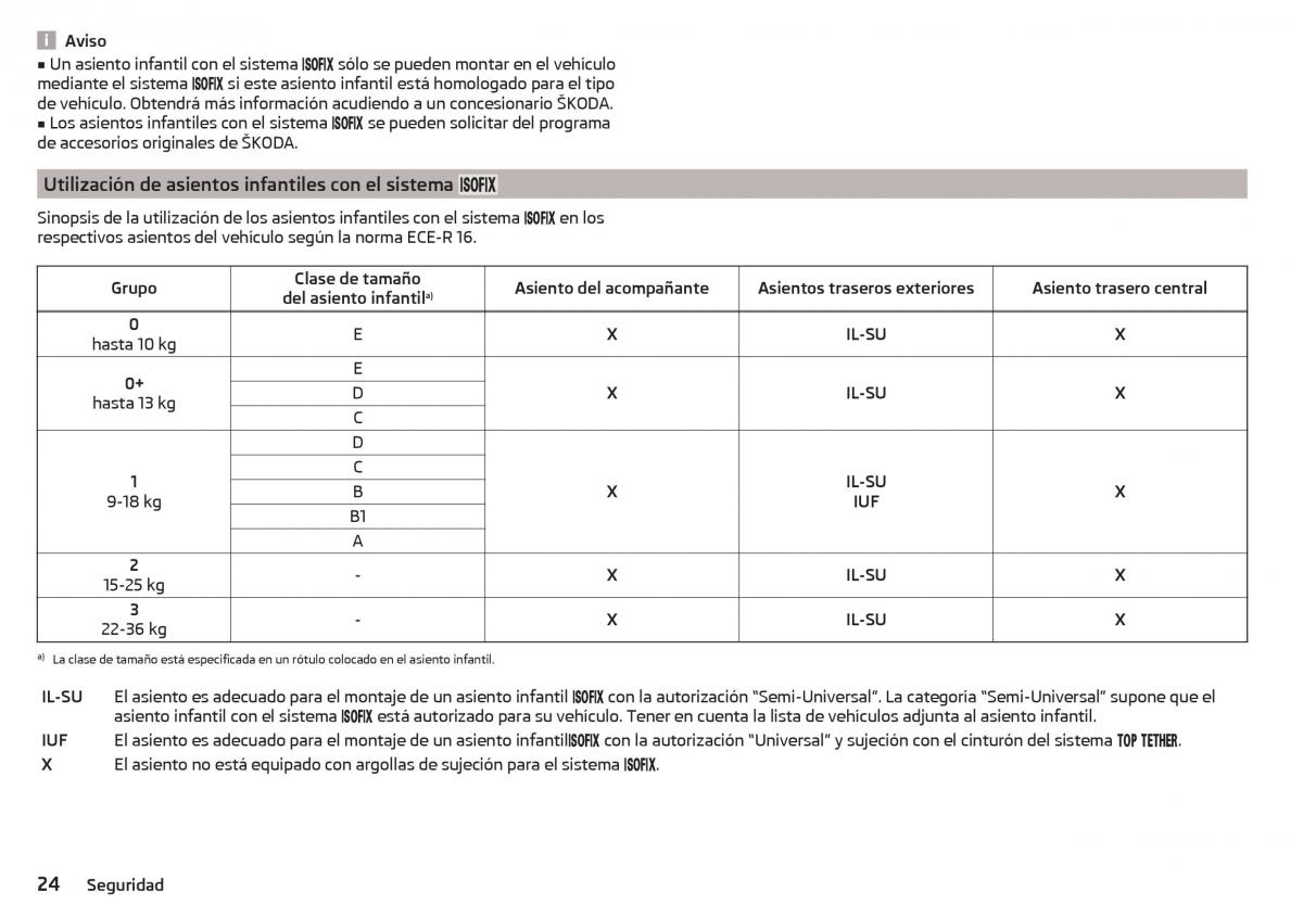 Skoda Rapid manual del propietario / page 26