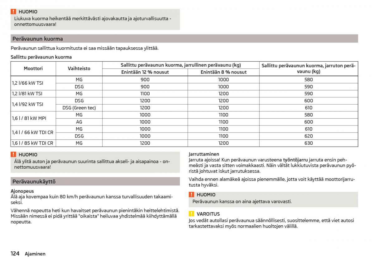 Skoda Rapid omistajan kasikirja / page 126