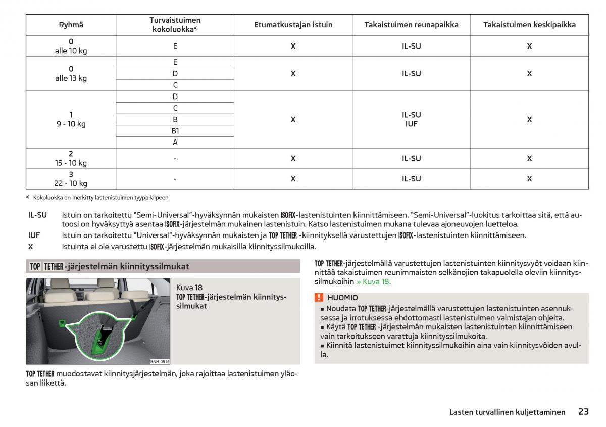 Skoda Rapid omistajan kasikirja / page 25