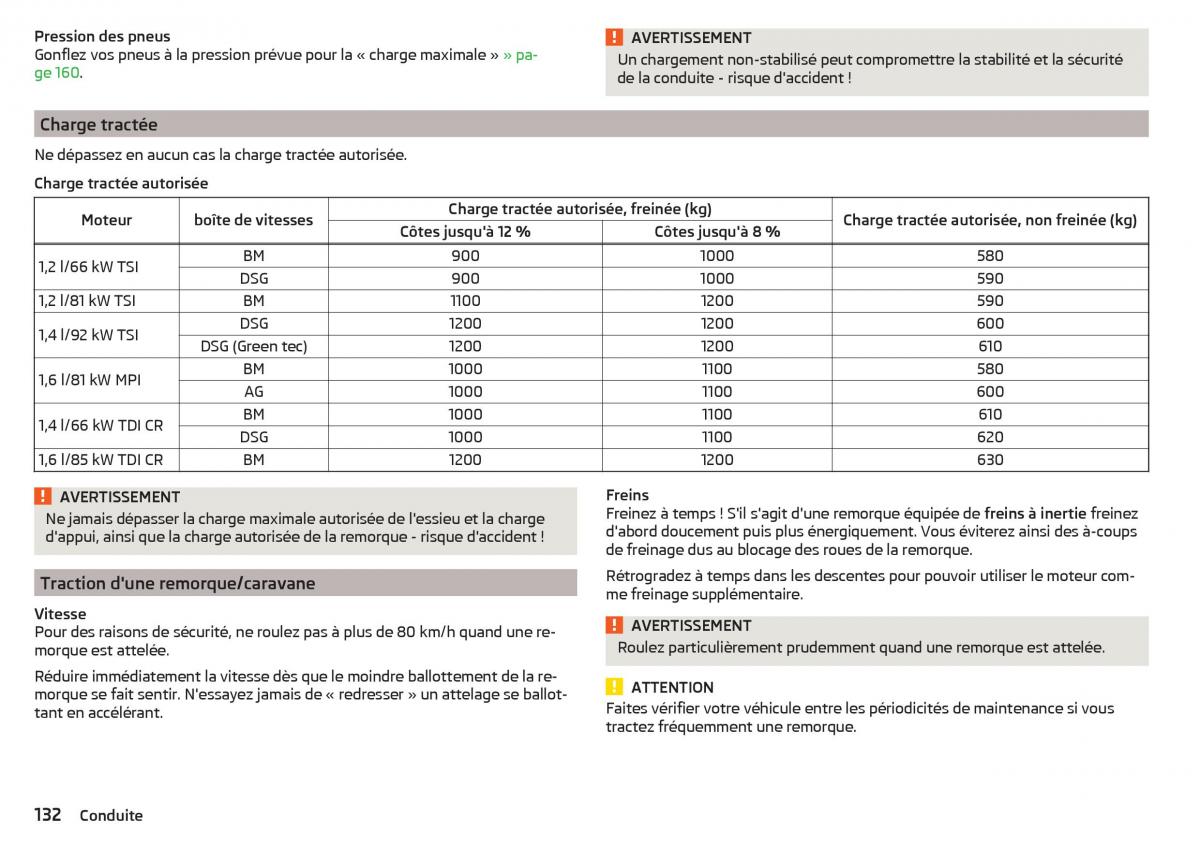 Skoda Rapid manuel du proprietaire / page 134