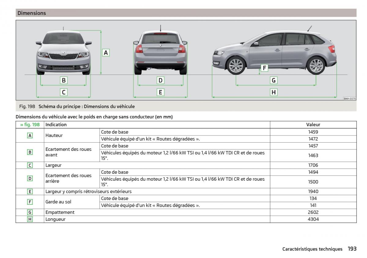 Skoda Rapid manuel du proprietaire / page 195