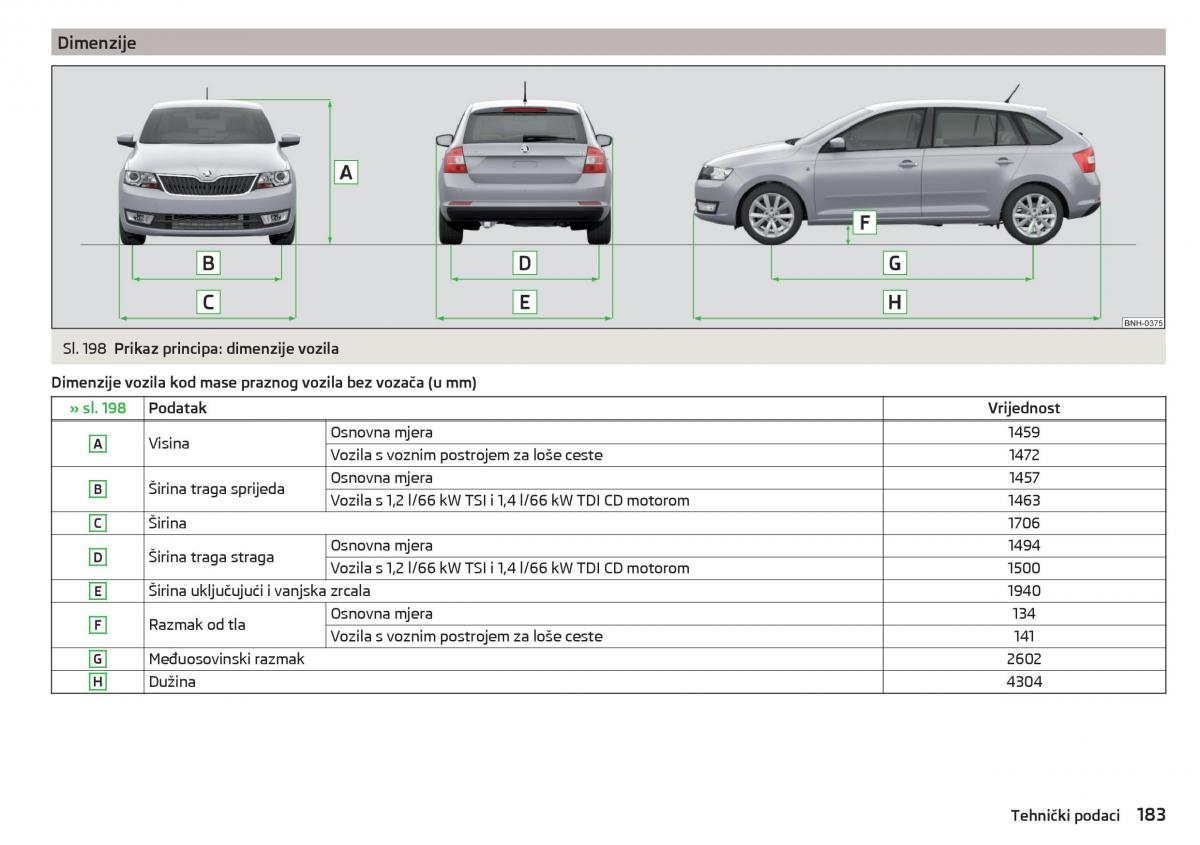 Skoda Rapid vlasnicko uputstvo / page 185