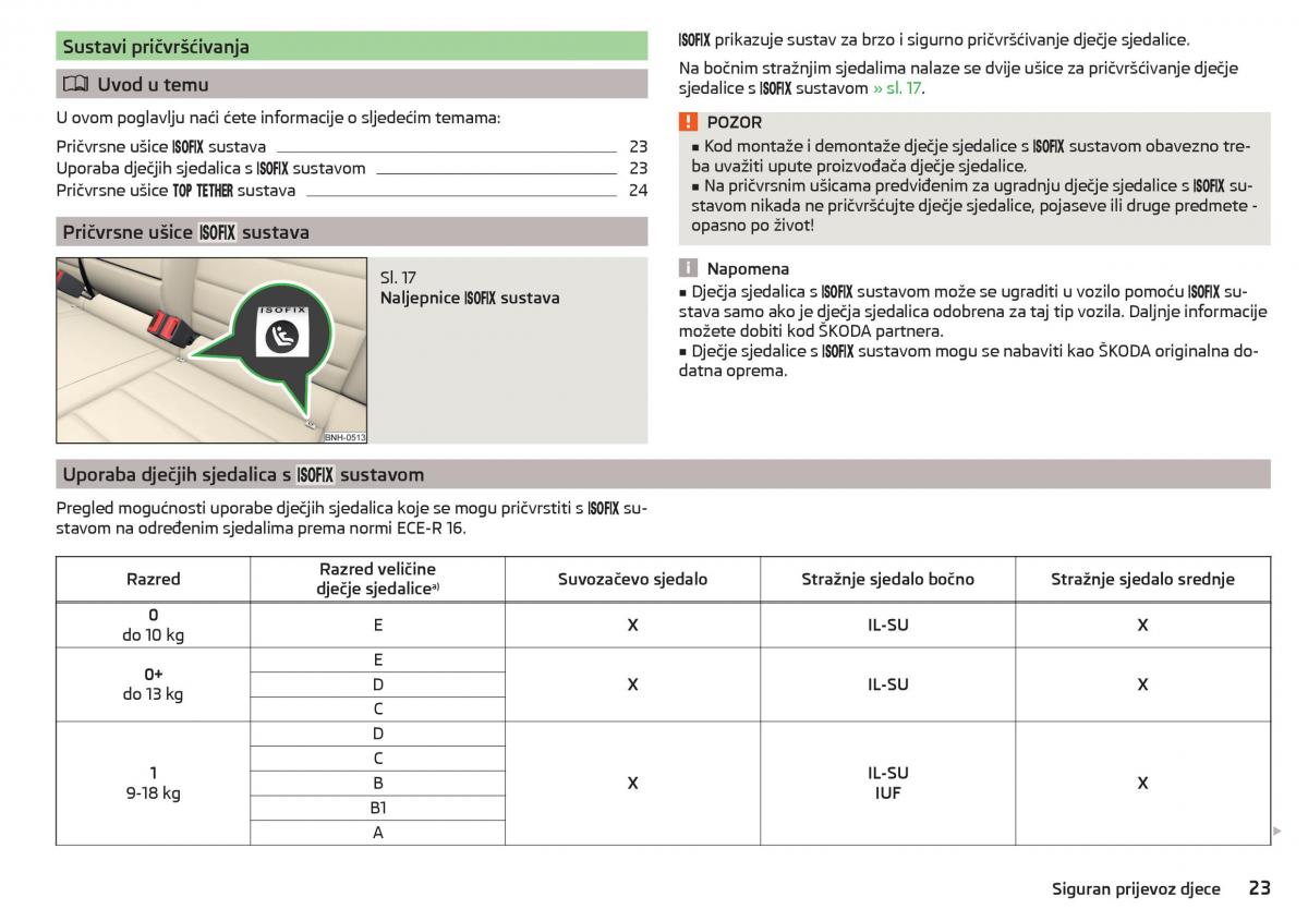 Skoda Rapid vlasnicko uputstvo / page 25