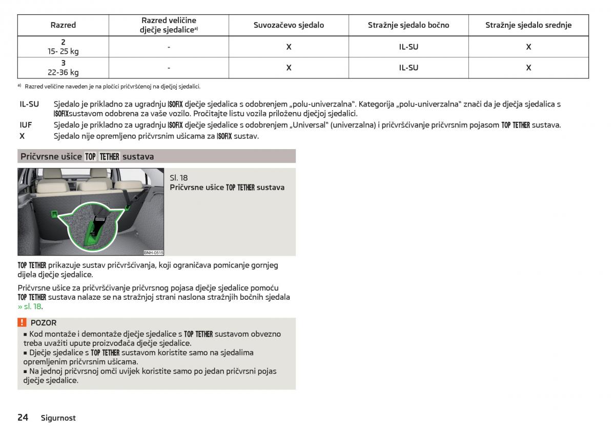 Skoda Rapid vlasnicko uputstvo / page 26