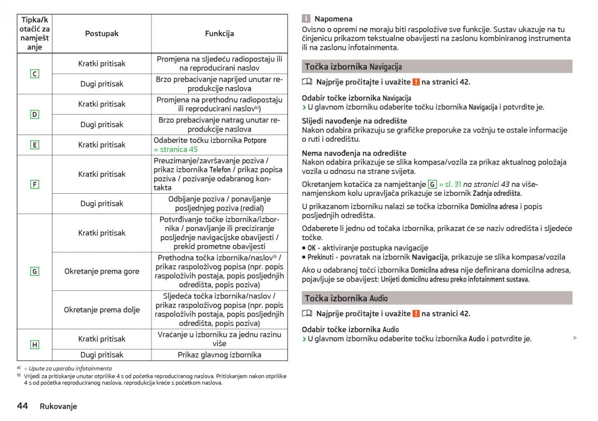 Skoda Rapid vlasnicko uputstvo / page 46