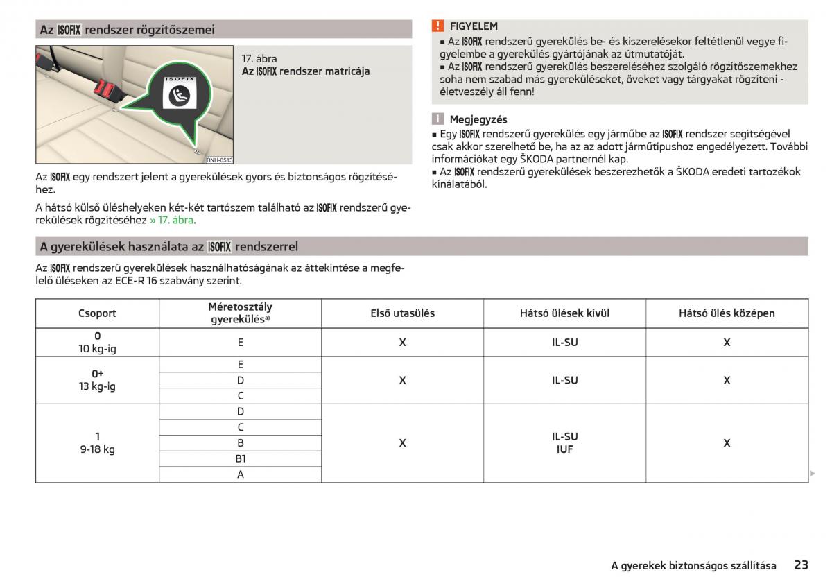 Skoda Rapid Kezelesi utmutato / page 25