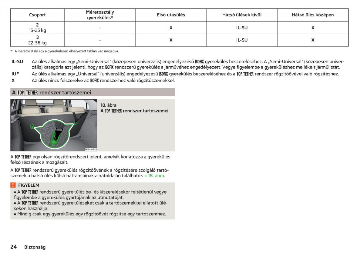 Skoda Rapid Kezelesi utmutato / page 26