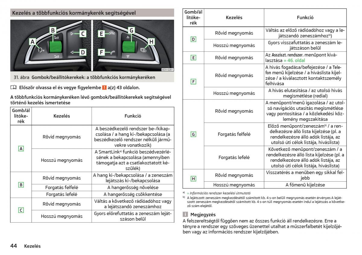 Skoda Rapid Kezelesi utmutato / page 46