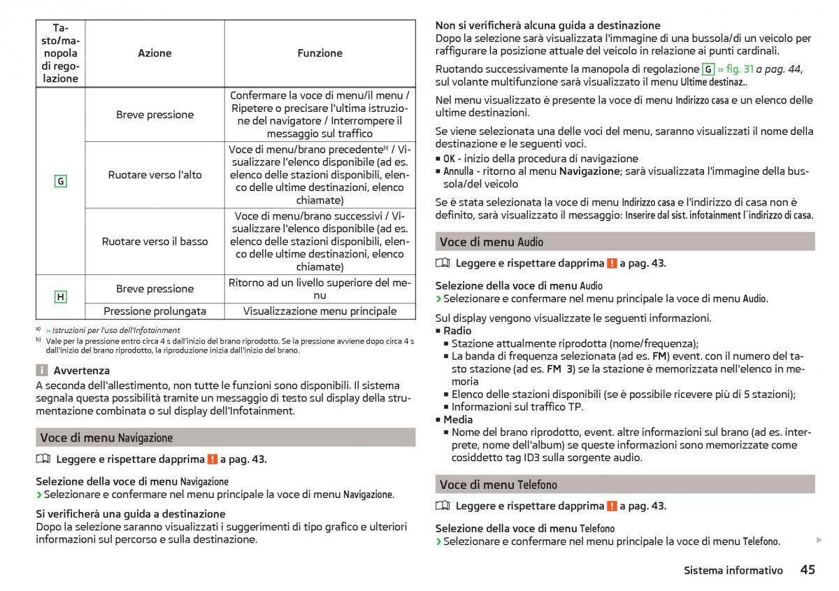 Skoda Rapid manuale del proprietario / page 47