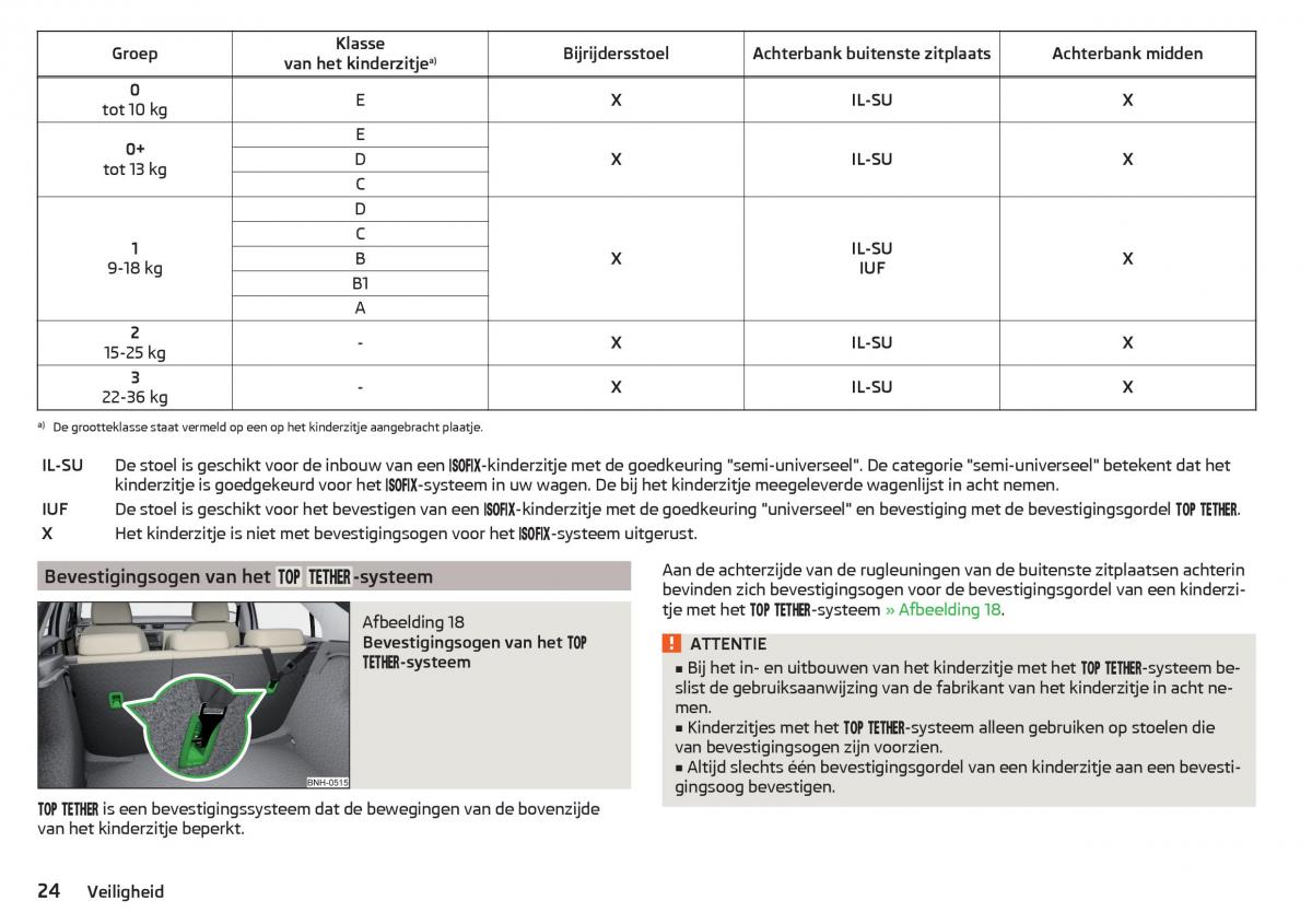 Skoda Rapid handleiding / page 26