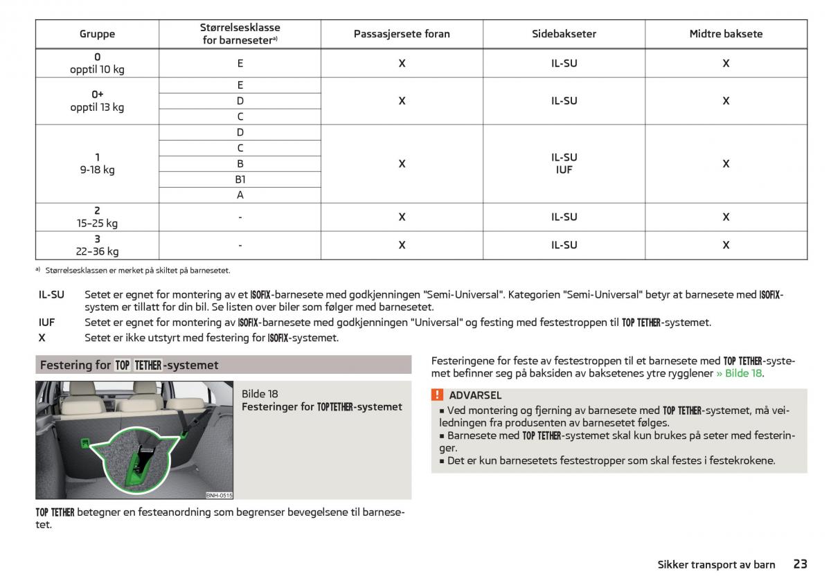 Skoda Rapid bruksanvisningen / page 25