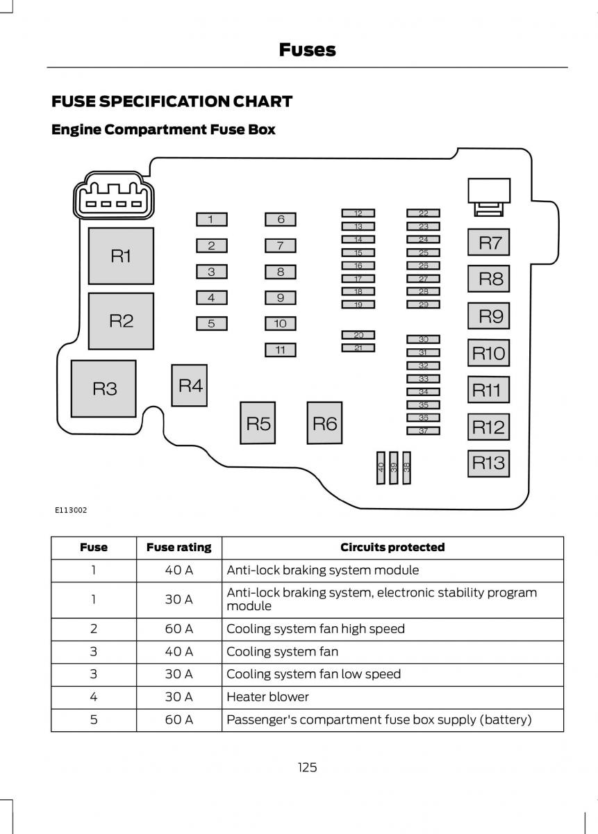 Ford B Max owners manual / page 127