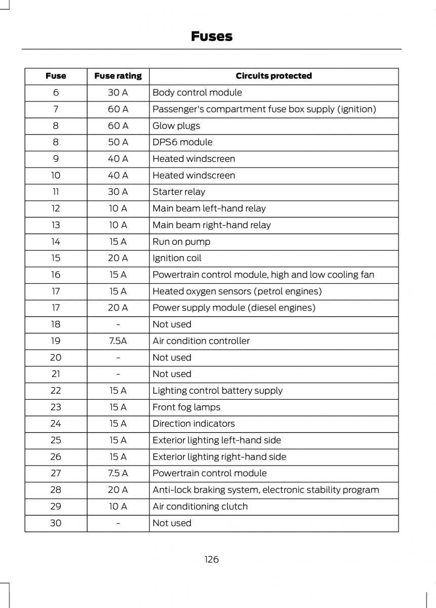 Ford B Max owners manual / page 128