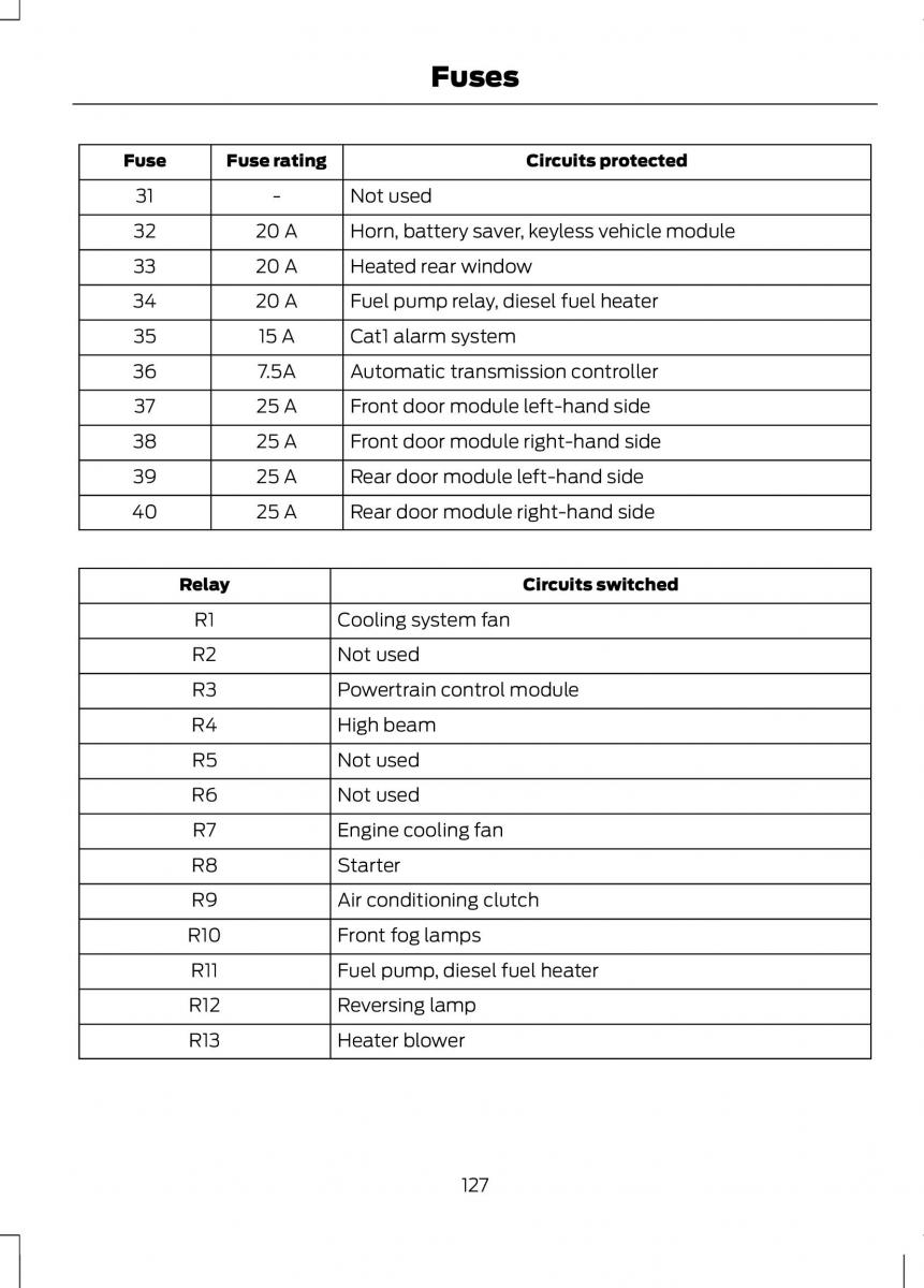 Ford B Max owners manual / page 129