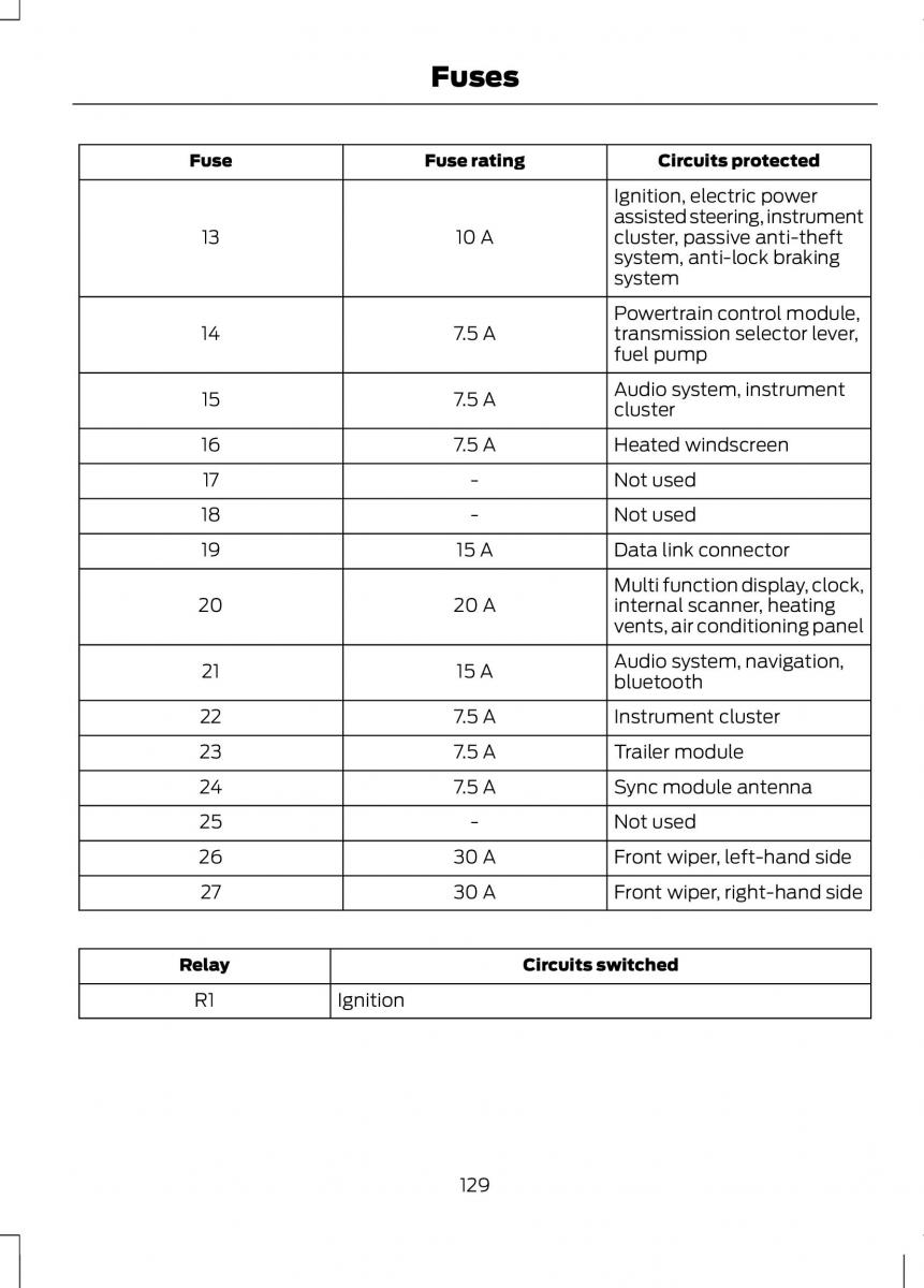 Ford B Max owners manual / page 131