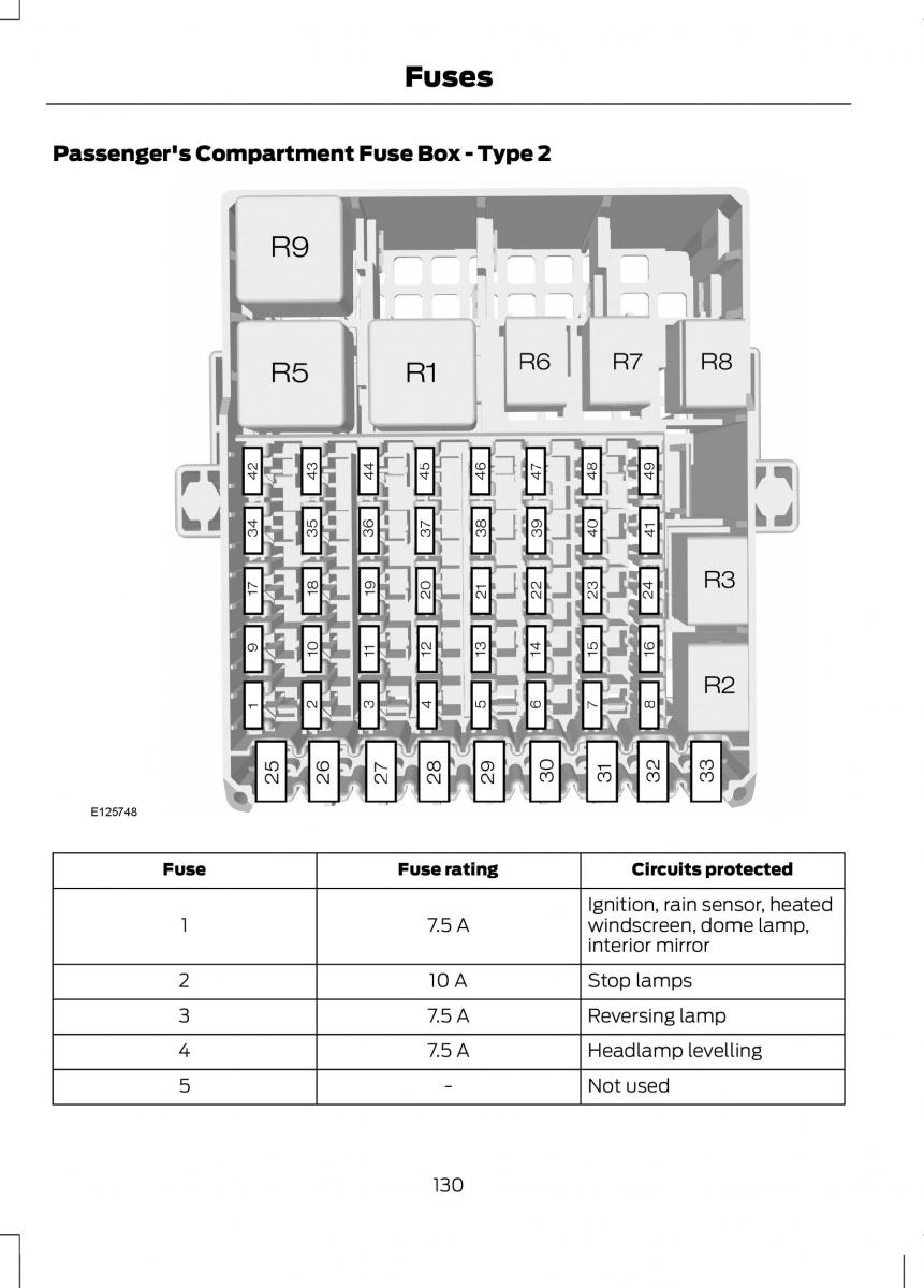 Ford B Max owners manual / page 132