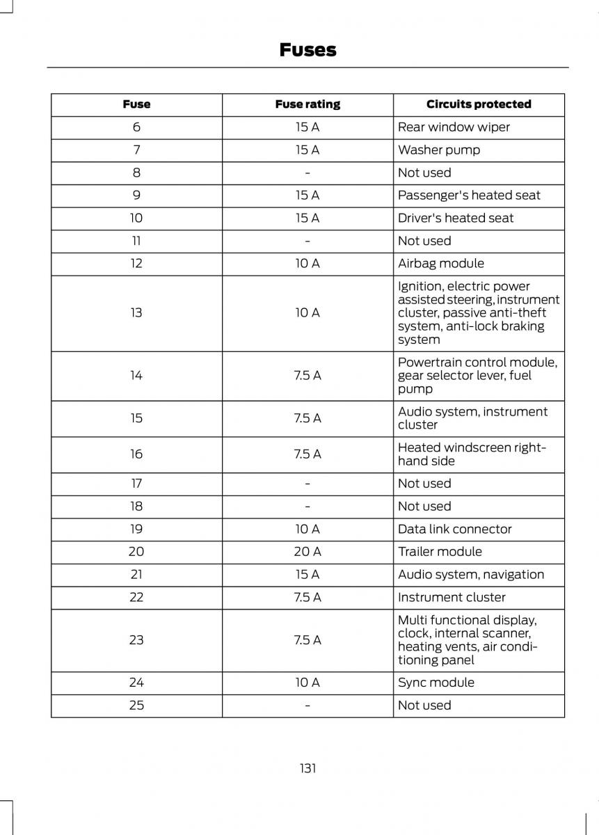 Ford B Max owners manual / page 133