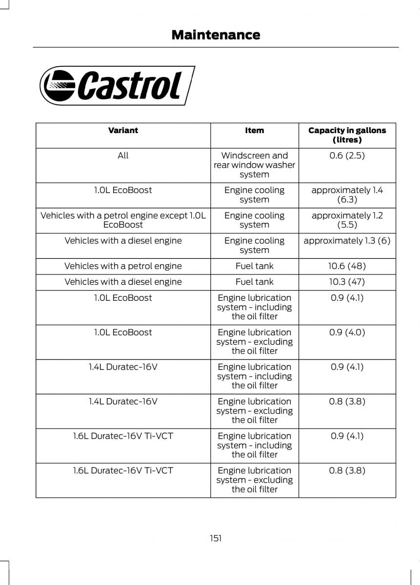 Ford B Max owners manual / page 153