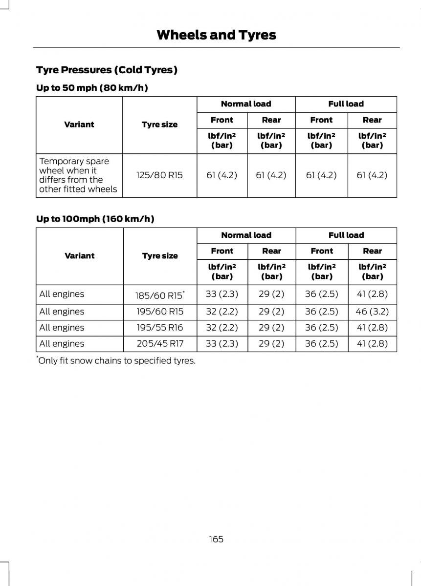 Ford B Max owners manual / page 167