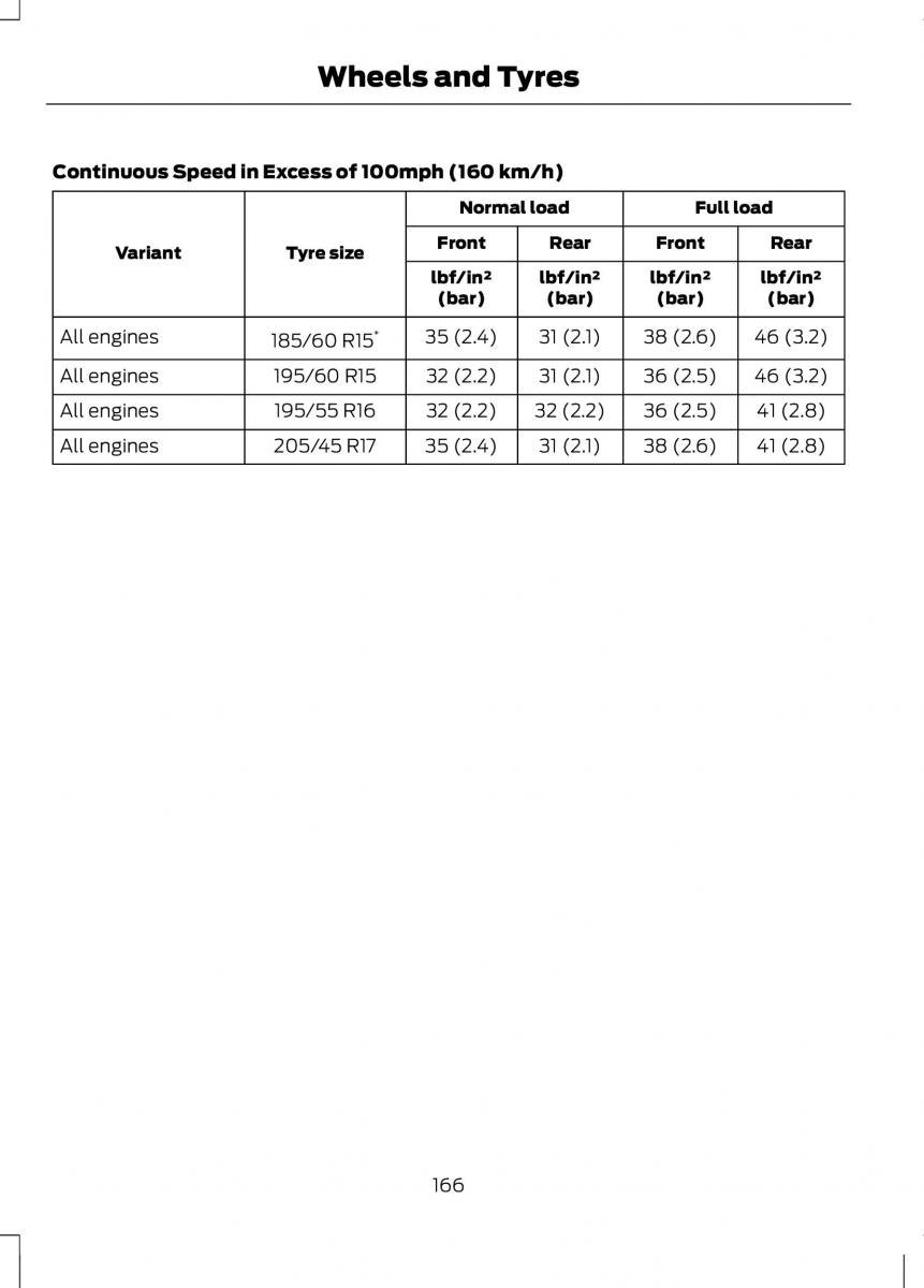 Ford B Max owners manual / page 168