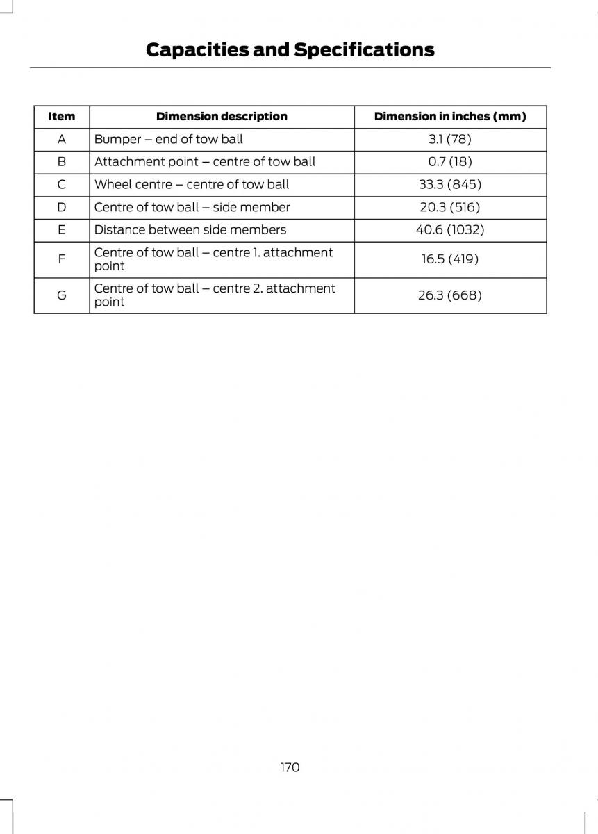 Ford B Max owners manual / page 172