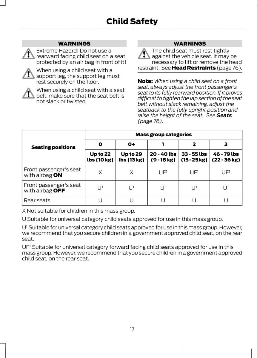 Ford B Max owners manual / page 19