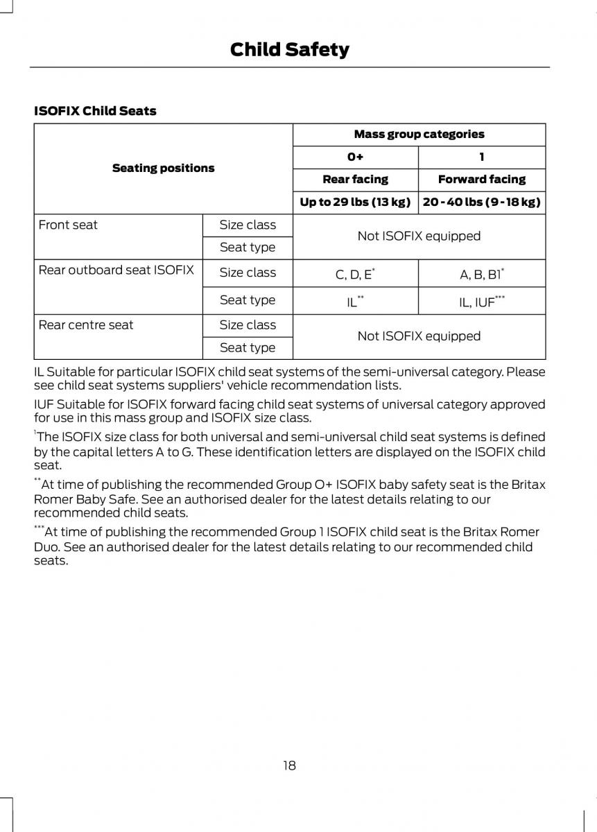 Ford B Max owners manual / page 20