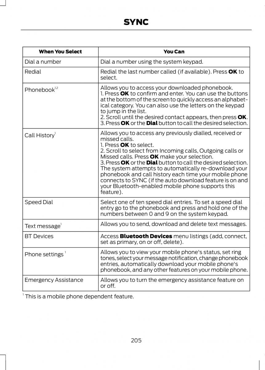 Ford B Max owners manual / page 207