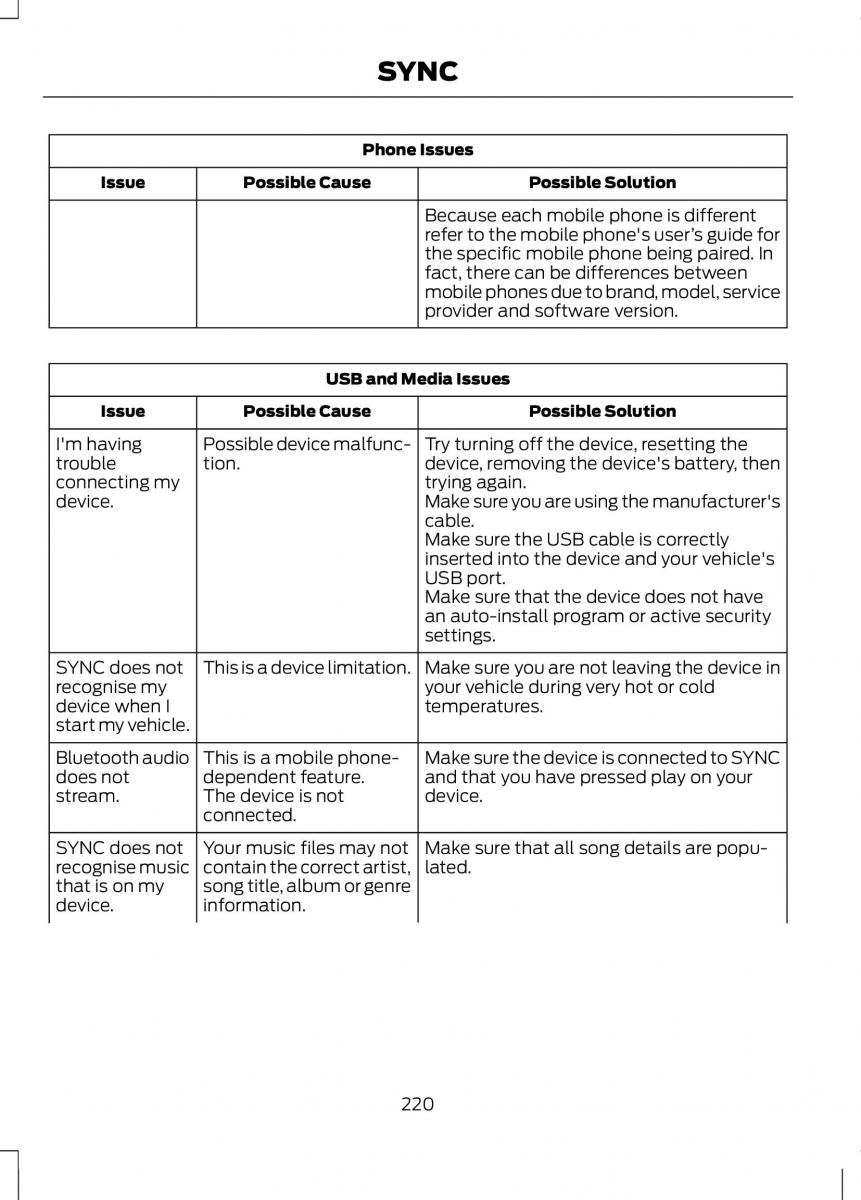 Ford B Max owners manual / page 222