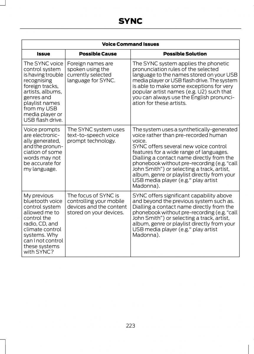 Ford B Max owners manual / page 225