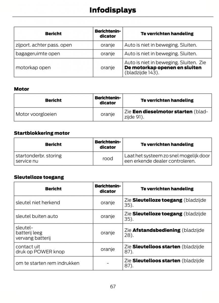 Ford B Max handleiding / page 70