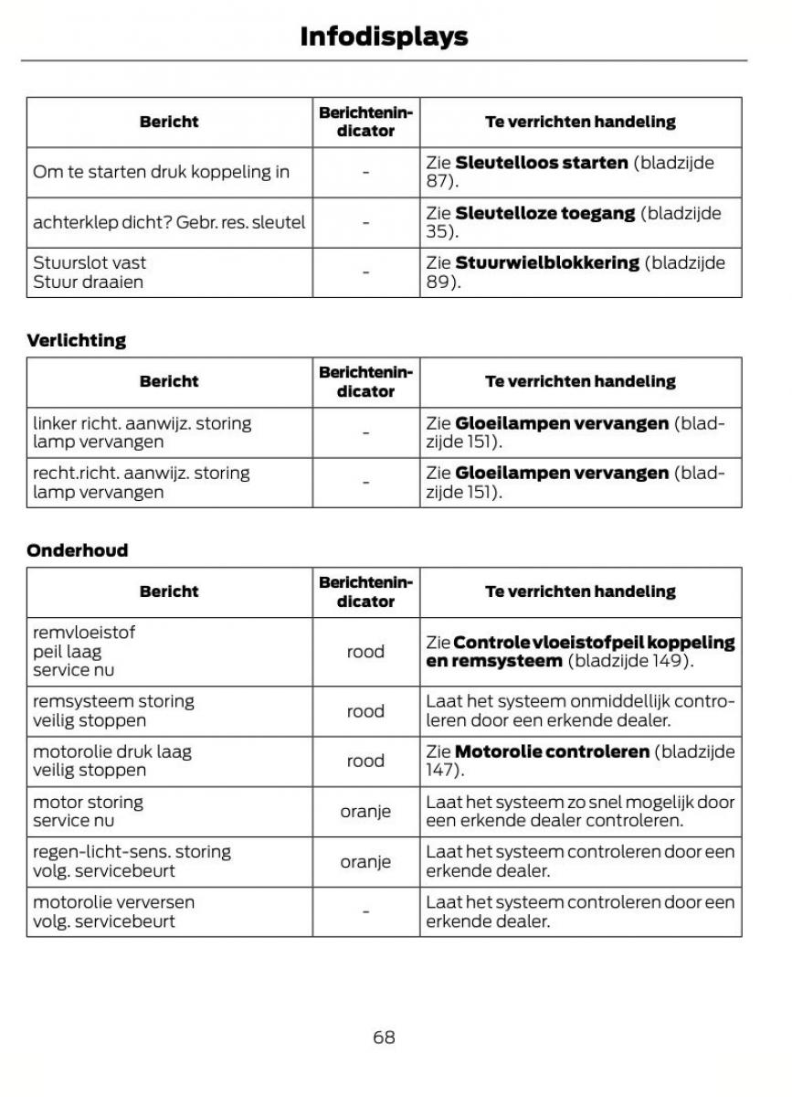 Ford B Max handleiding / page 71