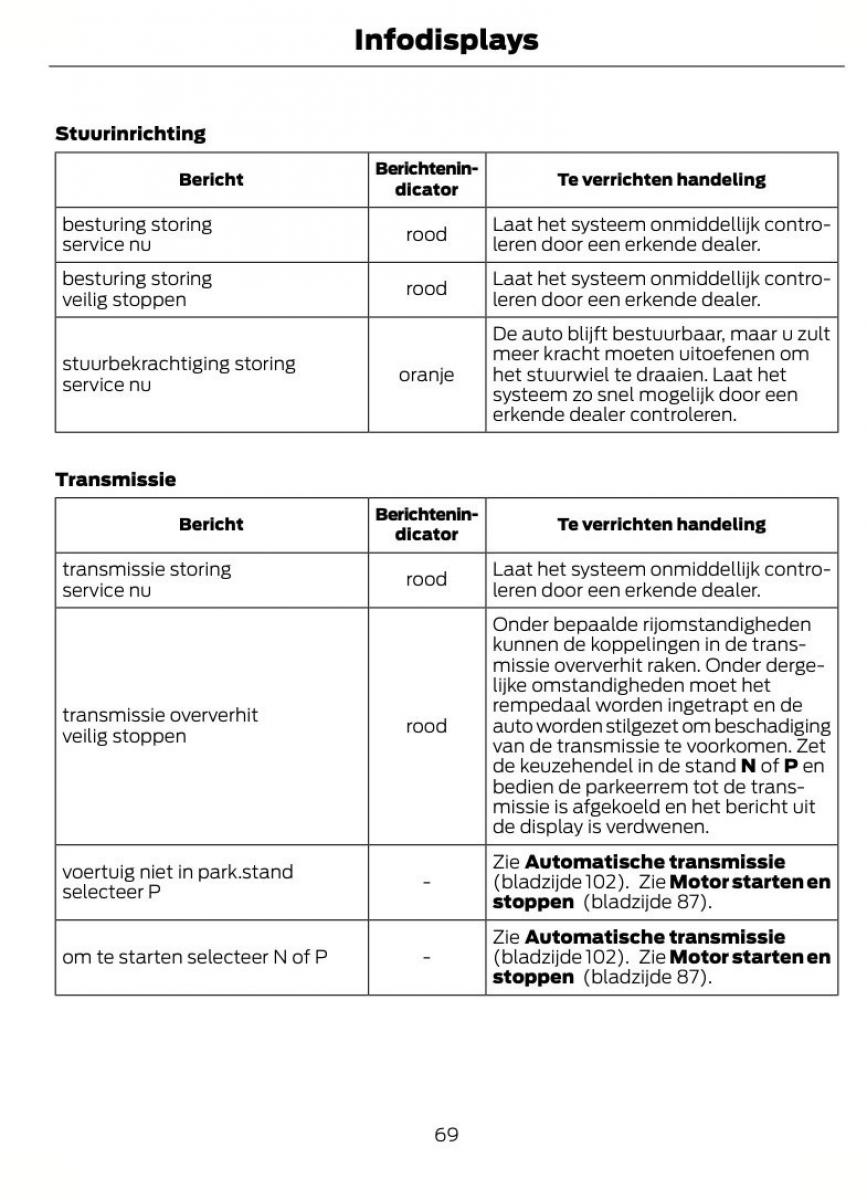 Ford B Max handleiding / page 72